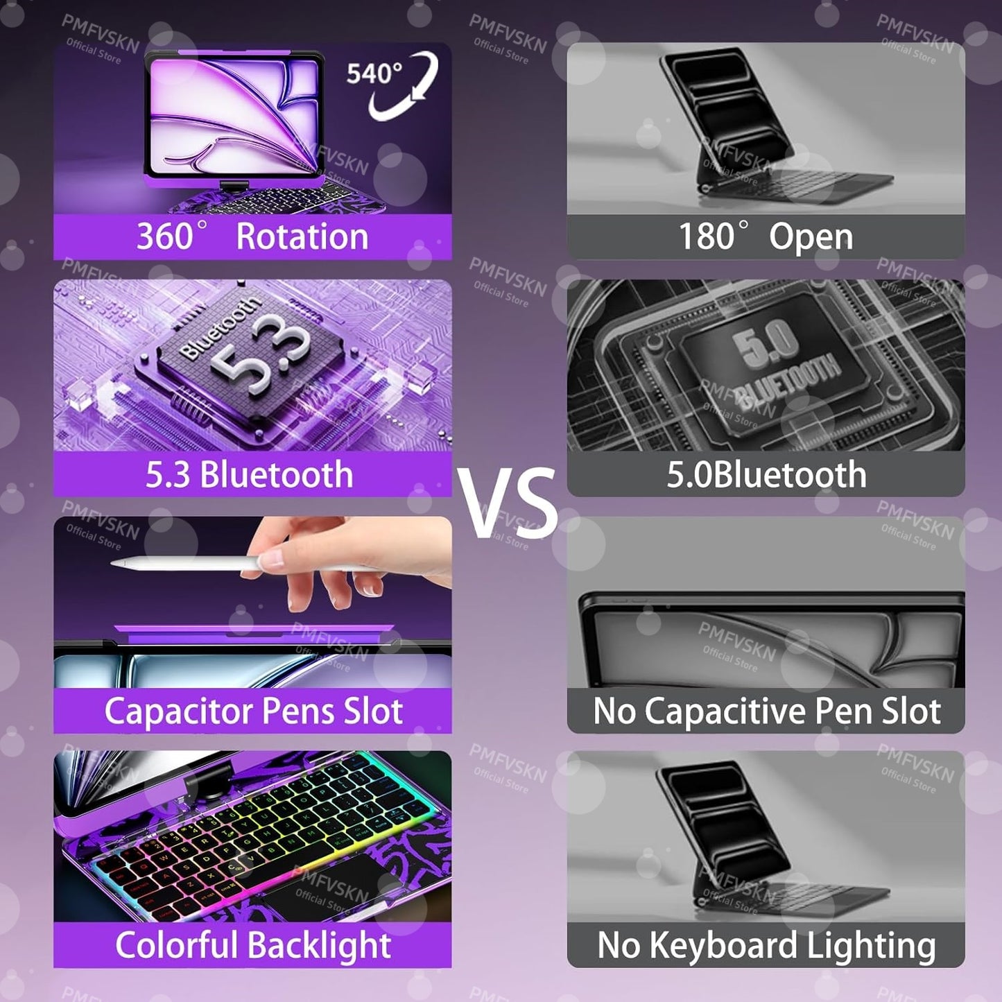 Étui Clavier Bluetooth iPad Transparent Rotatif 360° - Pavé Tactile Porte-Crayon Rétroéclairage 7 Couleurs